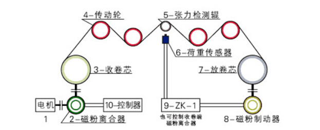 單軸磁粉制動器原理圖 單軸磁粉制動器原理圖
